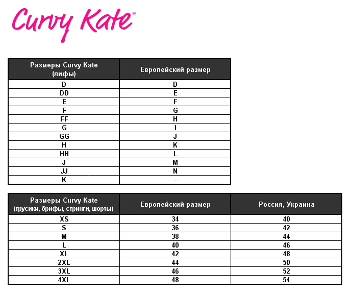 Таблиця розмірів Curvy Kate